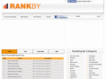 rankby.com