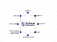 eutechsci.com