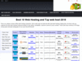 reviewwebhosting.info