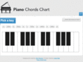 pianocharts.net