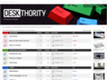 deskthority.org