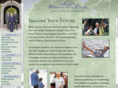 planforretirement.com