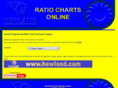 ratiochart.com