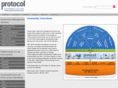protocolcorrections.com