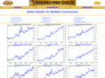 goldchartsrus.com