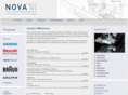 nova-tec.com