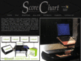 scoresoft.us