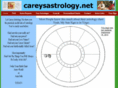 careysastrology.net