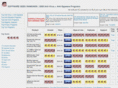 geekrankings.com