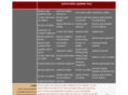 automobile-speaker-box.com