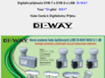 di-way.cz