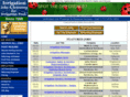 irrigationindustryjobs.com