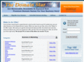 thedomainstar.com