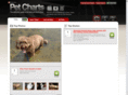 petcharts.com