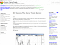 forex-carry-trade.com