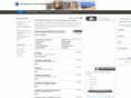 indianapoliscondominiums.com