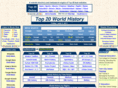top20worldhistory.com