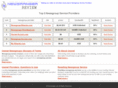 usenet-se.net