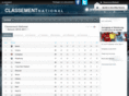 classementnational.com