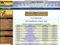 wholesaleindustryjobs.com
