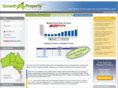 growthproperty.com