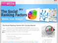 socialrankingfactors.com