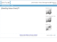 datumivm.com