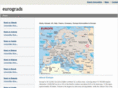eurograds.com
