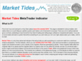 marketides.com