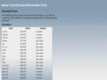 yourdomainrenewals.com