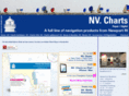 nvcharts.com