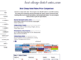 best-cheap-hotel-rates.com