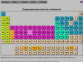 periodictable.ru