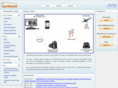 carshield4dealers.com