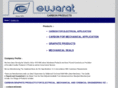 gujcarbon.com