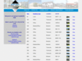 jonanpropertyservices.com