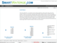 smartwaterge.com