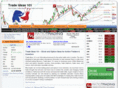 tradeideas101.com