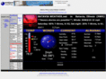 bataviaweather.net