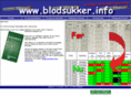 blodsukker.info