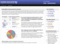 courseeducator.com