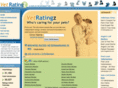 veterinarianratingz.com