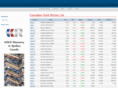 latestgold.com