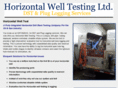 horizontalwelltest.com