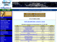 databasejobs.net
