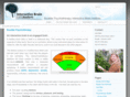 interactivebrain.org