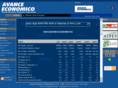 avanceeconomico.com