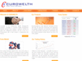 curowelth.com