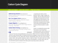 carboncyclediagram.info