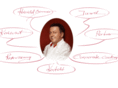 haraldbrunner.com